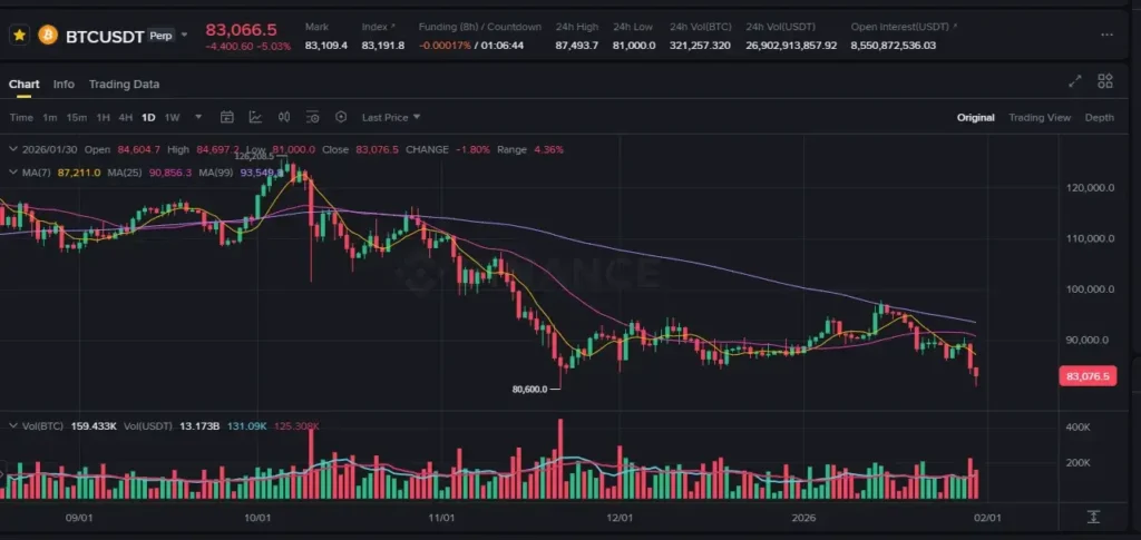 BTCUSDT-Daily-Chart