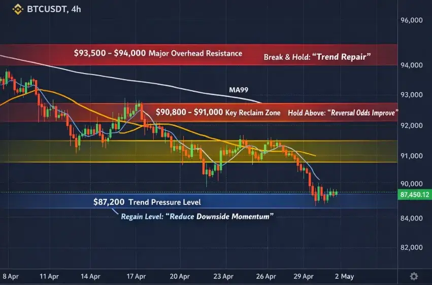 Key-resistance-zones