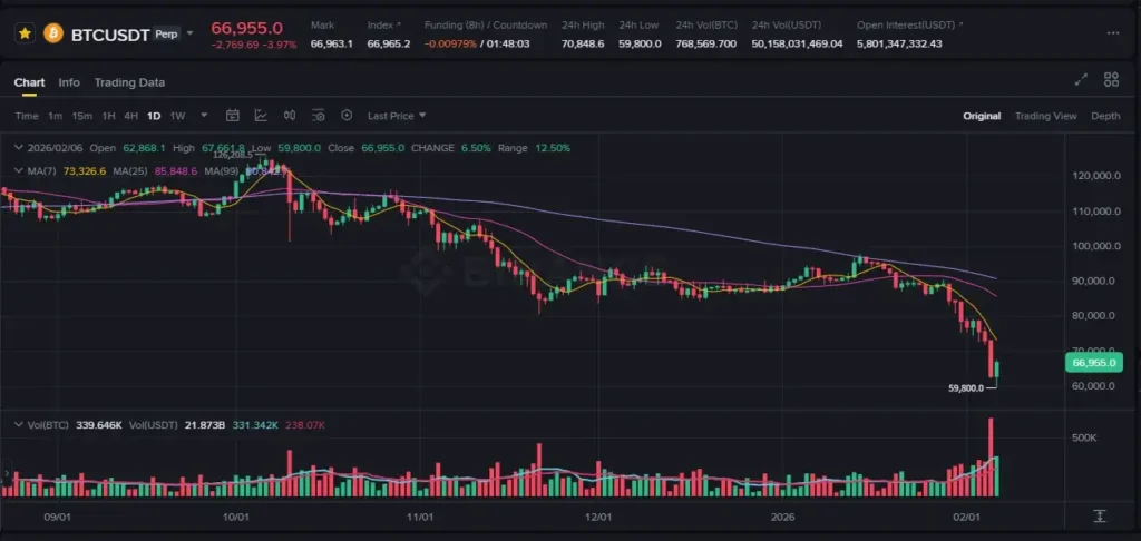 BTCUSDT-Daily-Chat