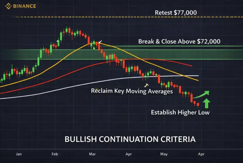 Bullish-Scenario