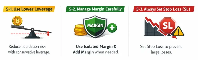 How-to-Avoid-Liquidation-in-Binance-Futures