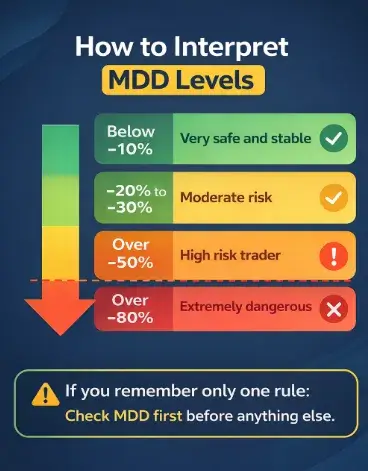 How-to-Interpret-MDD-Levels