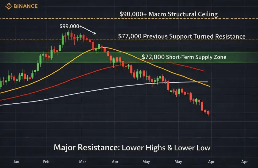 Major-Resistance