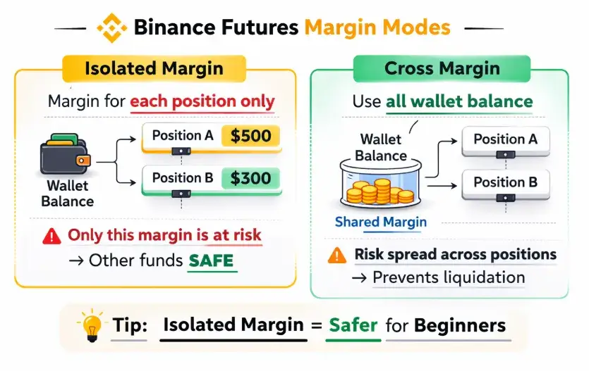 Margin-Types-Isolated-vs-Cross