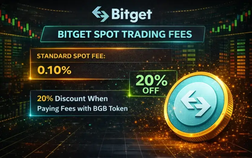 Spot-Trading-Fees-Bitget