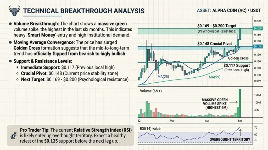 STOUSDT Technical Analysis